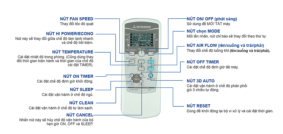 Điều khiển điều hòa Mitsubishi Heavy