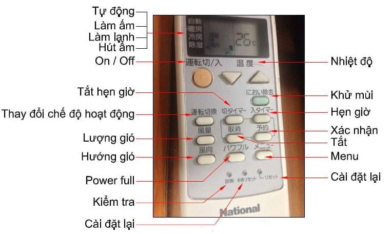 Dịch điều khiển điều hòa Nhật Toshiba và hướng dẫn cách sử dụng